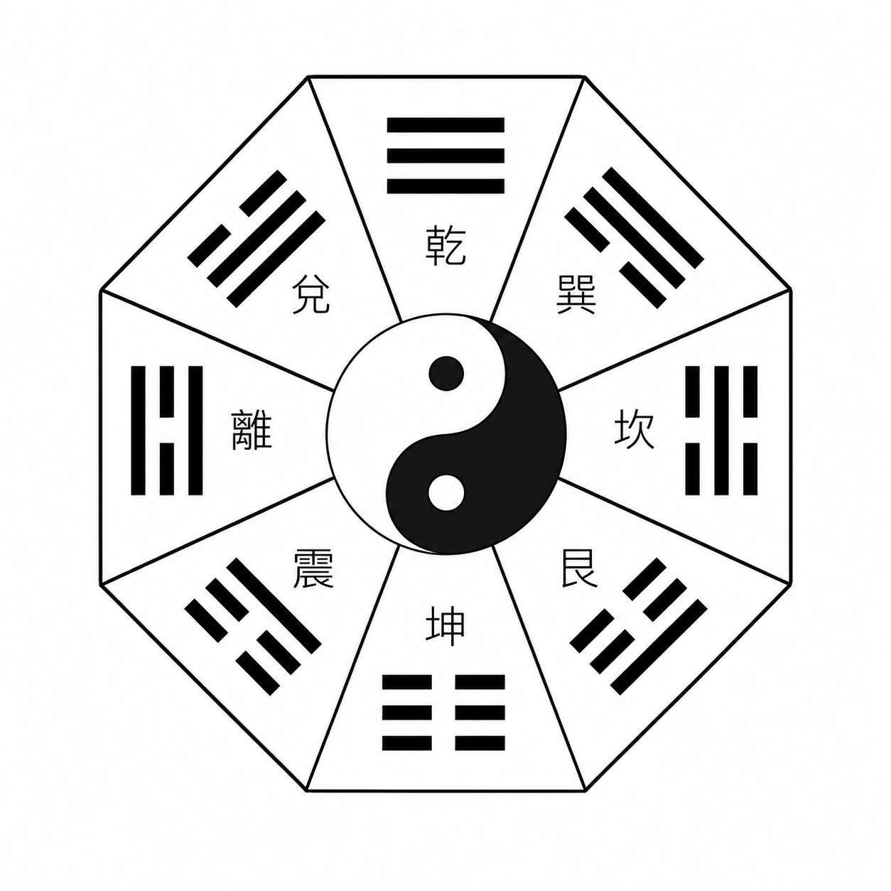 八卦圖